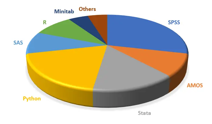 statistical tools we can help with