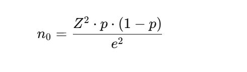 Cochran's sample size formula