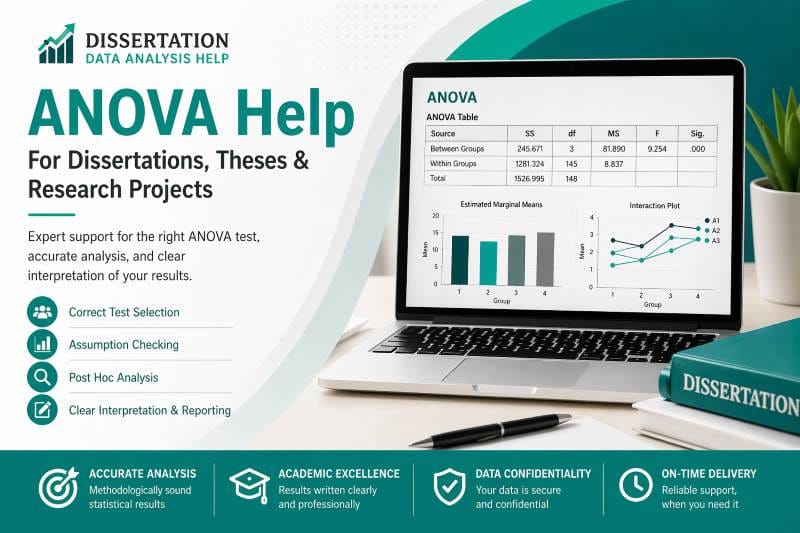 ANOVA help for dissertations and research projects