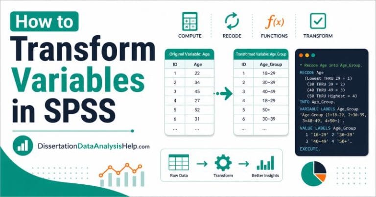 How to transform variables in SPSS